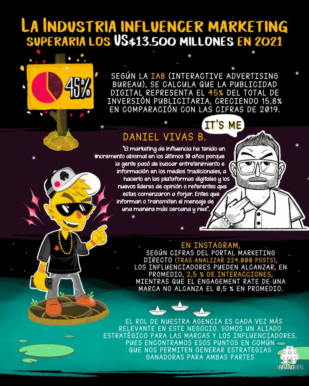 Influencer Marketing
